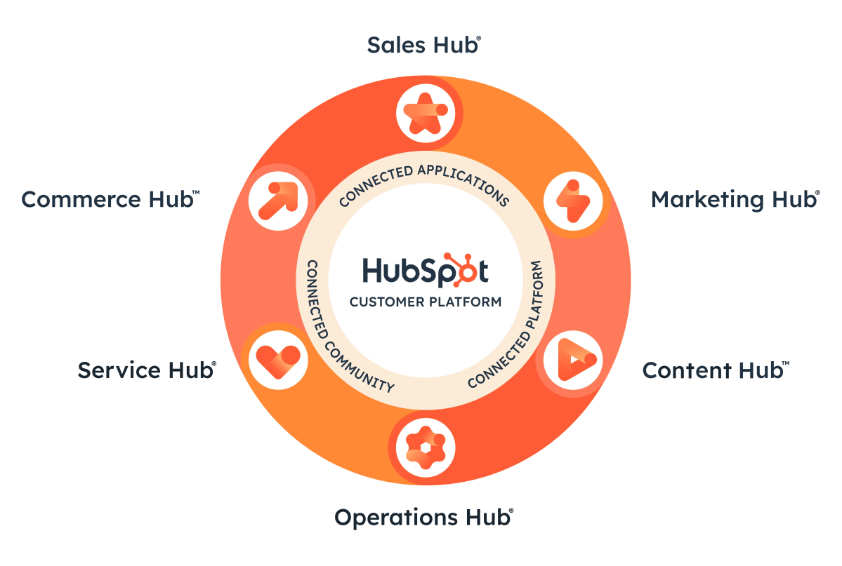 HubSpot CRM pricing